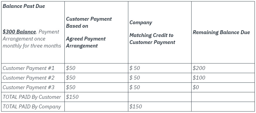 example of payment